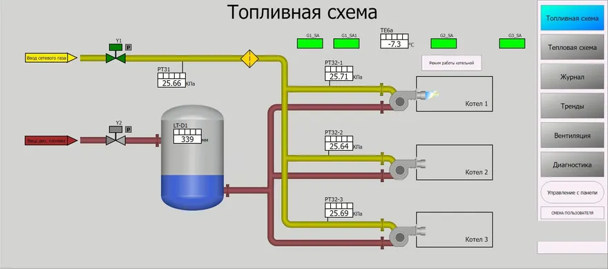HMI screen of the boiler house fuel system