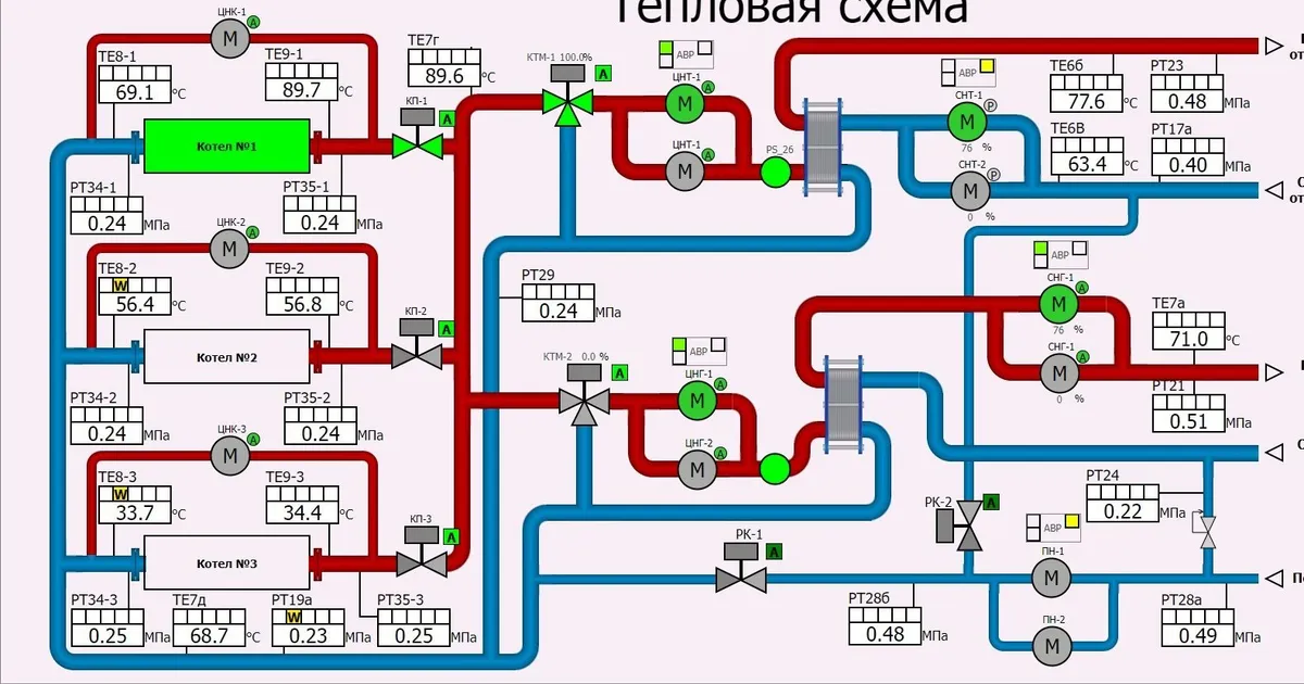Boiler house heat diagram in SCADA