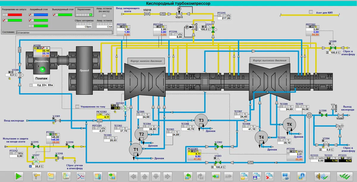 Мнемосхема кислородного турбокомпрессора в SCADA
