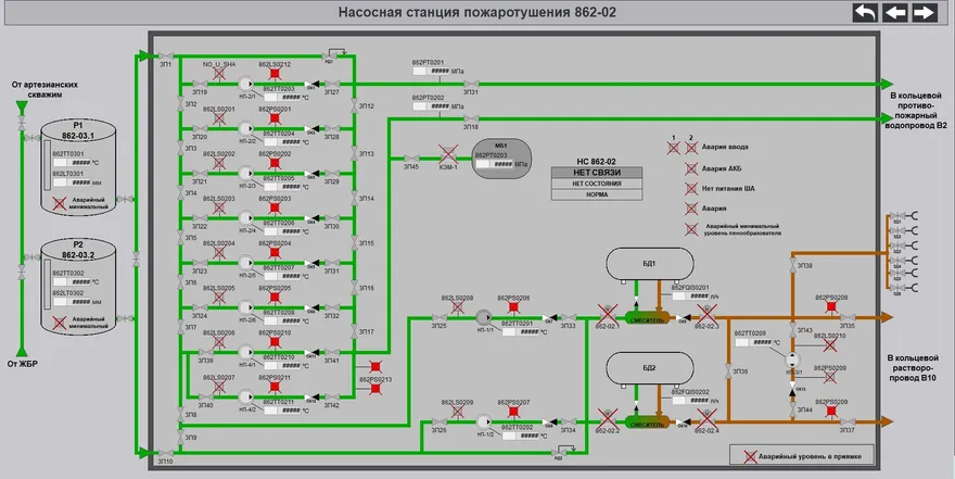 Мнемосхема насосной станции пожаротушения