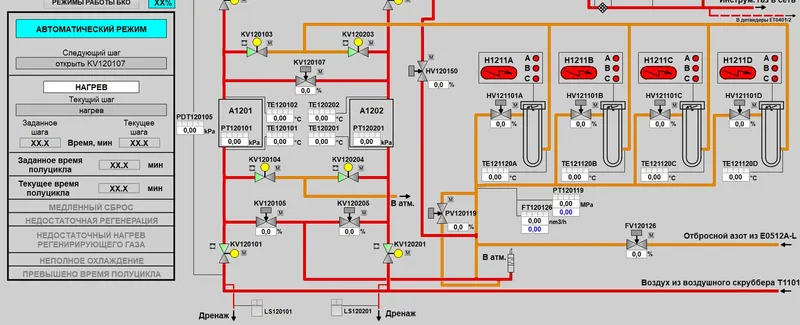 Мнемосхема блока комплексной очистки в SCADA