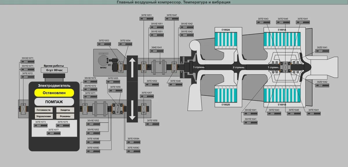 HMI screen of the main air compressor: temperature and vibration