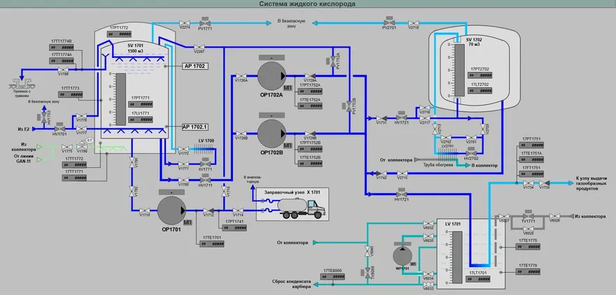 HMI screen of the liquid oxygen system