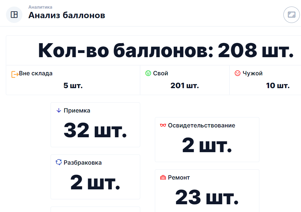 Интерфейс системы RFID
